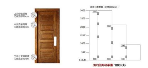 一般門高|【標準門尺寸】認識標準門尺寸：輕鬆掌握房門規格